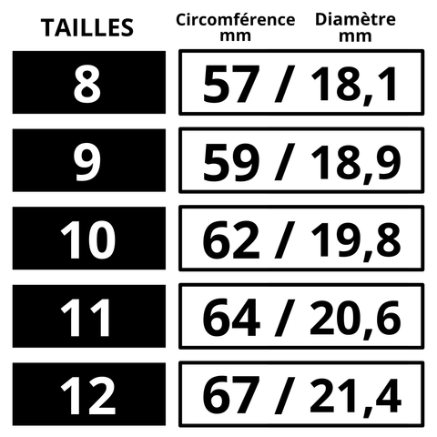Elektronischer NFC-Ring für Blaster